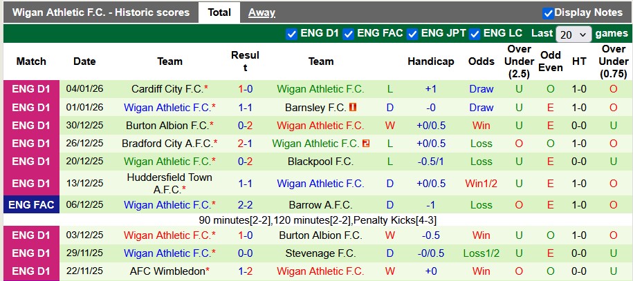 Nhận định, soi kèo Preston vs Wigan, 2h30 ngày 10/1: 'Vừa miếng' - Ảnh 2