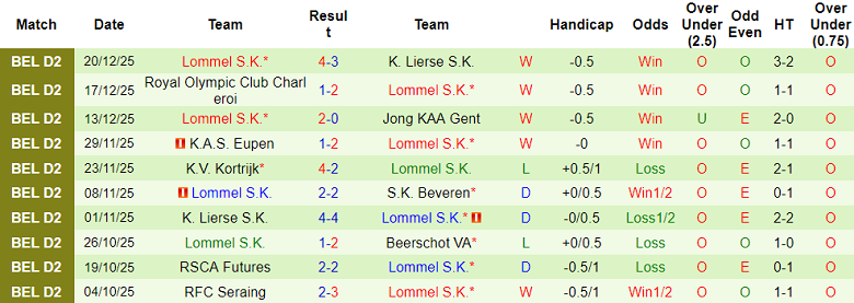 Nhận định, soi kèo Puskas Akademia vs Lommel SK, 18h00 ngày 9/1: Kết quả dễ đoán - Ảnh 2