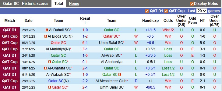 Nhận định, soi kèo Qatar SC vs Al-Sadd, 23h30 ngày 8/1: Trầy da tróc vẩy - Ảnh 1