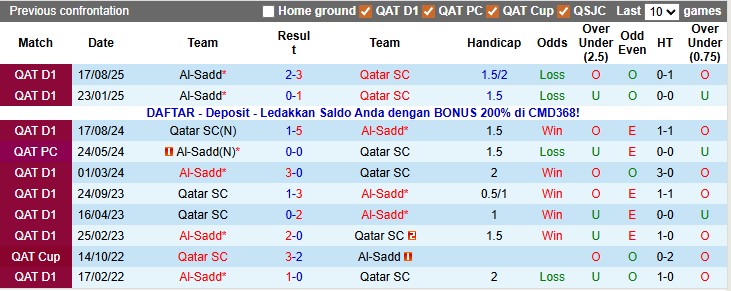 Nhận định, soi kèo Qatar SC vs Al-Sadd, 23h30 ngày 8/1: Trầy da tróc vẩy - Ảnh 3
