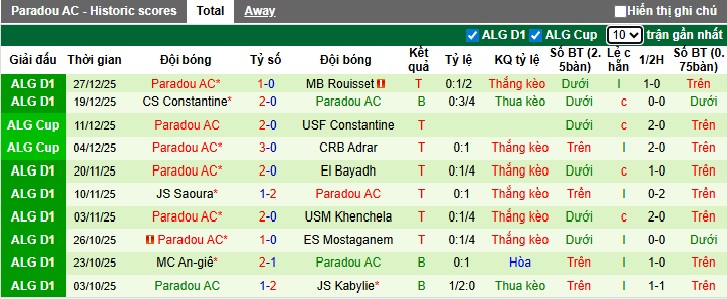 Nhận định, soi kèo Setif vs Paradou, 23h45 ngày 8/1: Ca khúc khải hoàn - Ảnh 3