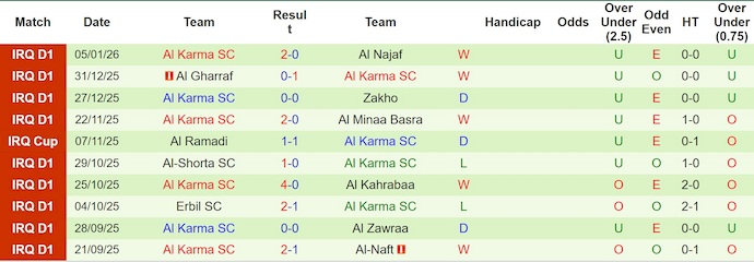 Nhận định, soi kèo Al Jawiya vs Al Karma, 21h30 ngày 9/1: Cân sức - Ảnh 3