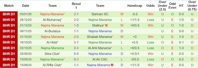 Nhận định, soi kèo Al Khaldiya vs Al Najma, 20h25 ngày 9/1: Giữ chắc ngôi đầu - Ảnh 3