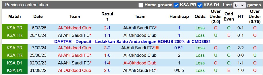 Nhận định, soi kèo Al-Okhdood vs Al-Ahli, 0h30 ngày 11/1: Điều bất ngờ - Ảnh 3