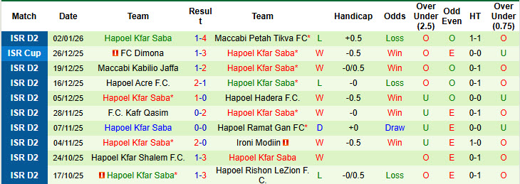 Nhận định, soi kèo Bnei Yehuda Tel Aviv vs Hapoel Kfar Saba, 20h00 ngày 9/1: Trên đà khủng hoảng - Ảnh 2