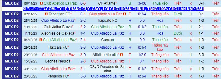 Nhận định, soi kèo CA La Paz vs Tapatio - Ảnh 1