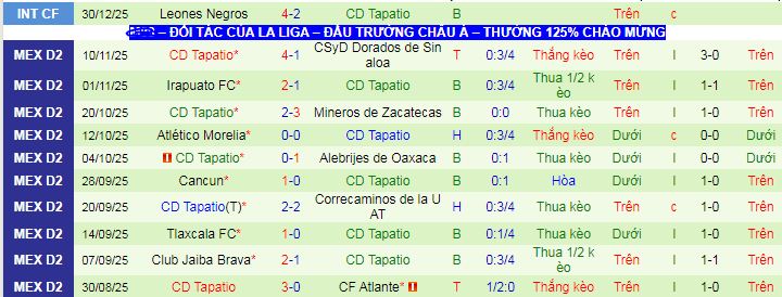 Nhận định, soi kèo CA La Paz vs Tapatio - Ảnh 2