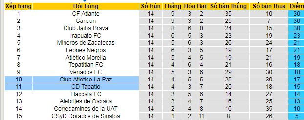 Nhận định, soi kèo CA La Paz vs Tapatio - Ảnh 4