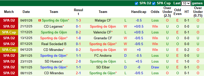 Nhận định, soi kèo Cadiz vs Gijon, 2h30 ngày 10/1: Chia điểm - Ảnh 3
