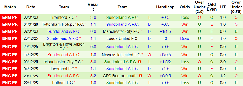 Nhận định, soi kèo Everton vs Sunderland, 19h15 ngày 10/1: Khó tin The Toffees - Ảnh 2
