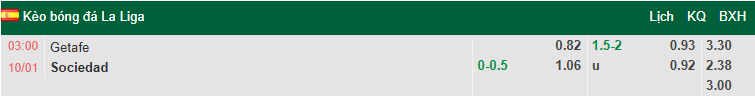 Nhận định, soi kèo Getafe vs Real Sociedad, 3h00 ngày 10/1: Cơ hội cho khách - Ảnh 1