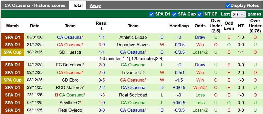 Nhận định, soi kèo Girona vs Osasuna, 0h30 ngày 11/1: Chuyến đi an lành - Ảnh 2