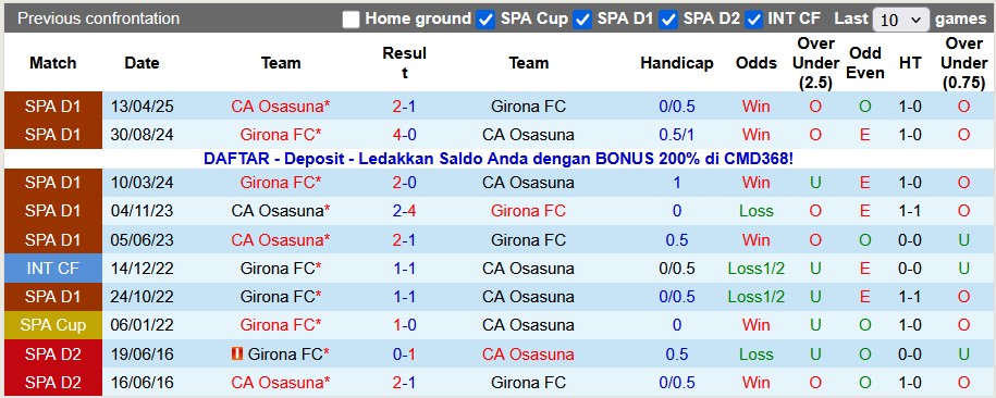 Nhận định, soi kèo Girona vs Osasuna, 0h30 ngày 11/1: Chuyến đi an lành - Ảnh 3