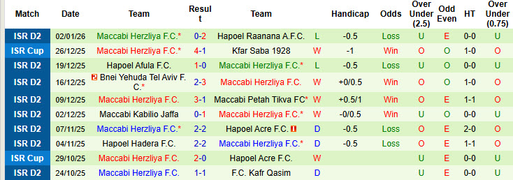 Nhận định, soi kèo Hapoel Nof HaGalil vs Maccabi Herzliya, 20h00 ngày 9/1: Không được phép xem thường - Ảnh 3