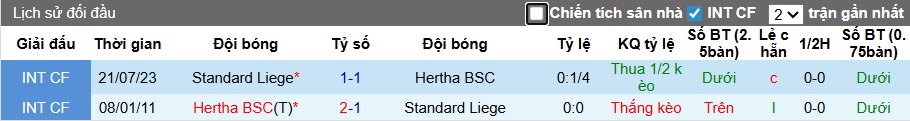 Nhận định, soi kèo Hertha Berlin vs Standard Liege, 22h30 ngày 9/1: Bệ phóng sân nhà - Ảnh 1