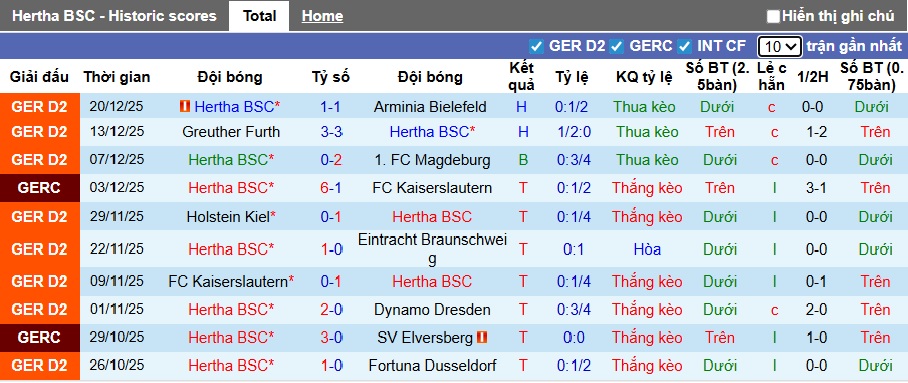 Nhận định, soi kèo Hertha Berlin vs Standard Liege, 22h30 ngày 9/1: Bệ phóng sân nhà - Ảnh 3