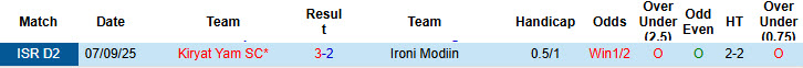 Nhận định, soi kèo Ironi Modiin vs Kiryat Yam, 20h00 ngày 9/1: Trận đấu bản lề - Ảnh 4