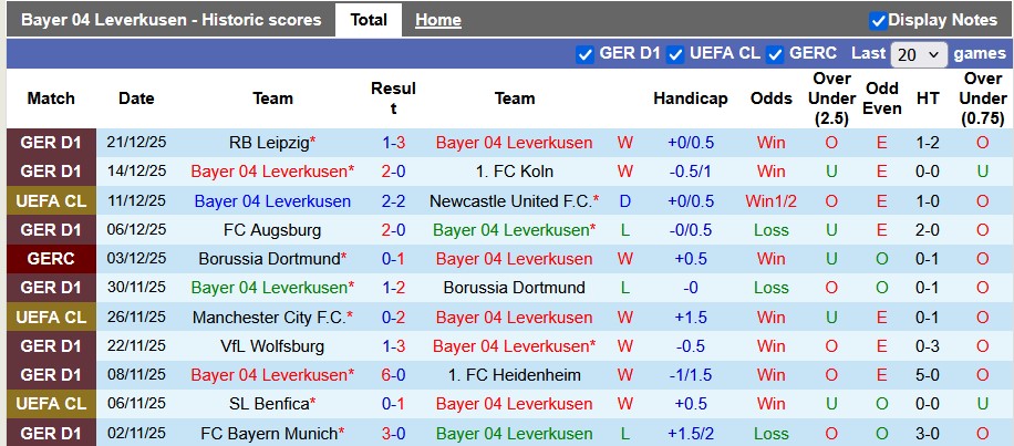 Nhận định, soi kèo Leverkusen vs Stuttgart, 0h30 ngày 11/1: 'Con mồi' quen thuộc - Ảnh 1