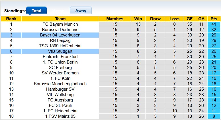 Nhận định, soi kèo Leverkusen vs Stuttgart, 0h30 ngày 11/1: 'Con mồi' quen thuộc - Ảnh 4