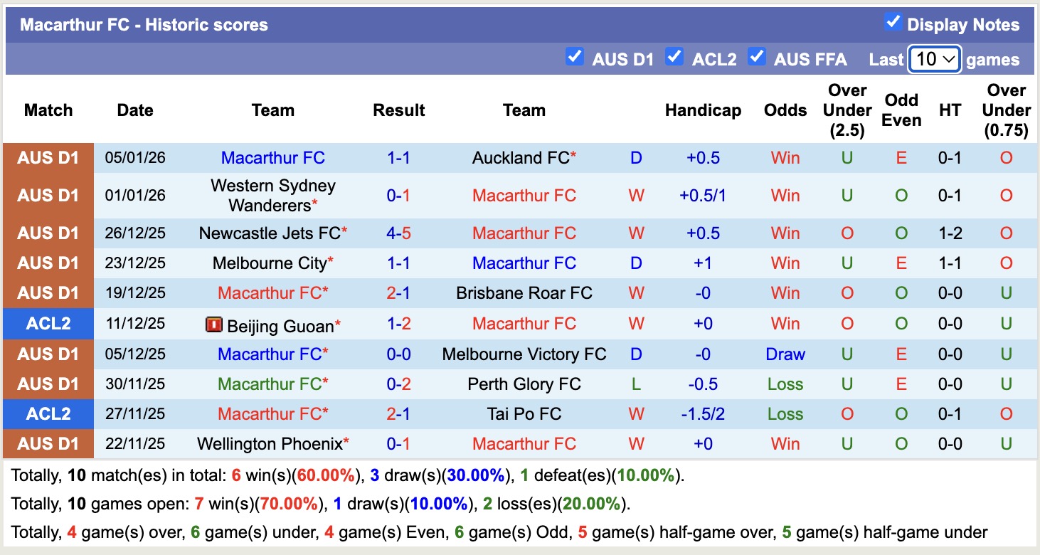 Nhận định, soi kèo Macarthur vs Sydney, 15h35 ngày 10/1: Thêm một lần đau - Ảnh 2