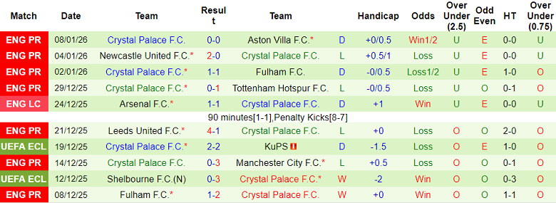Nhận định, soi kèo Macclesfield Town vs Crystal Palace, 19h15 ngày 10/1: Game dễ - Ảnh 2