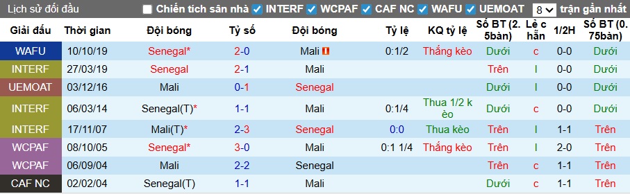 Nhận định, soi kèo Mali vs Senegal, 23h00 ngày 9/1: Sức mạnh nhà vô địch - Ảnh 1