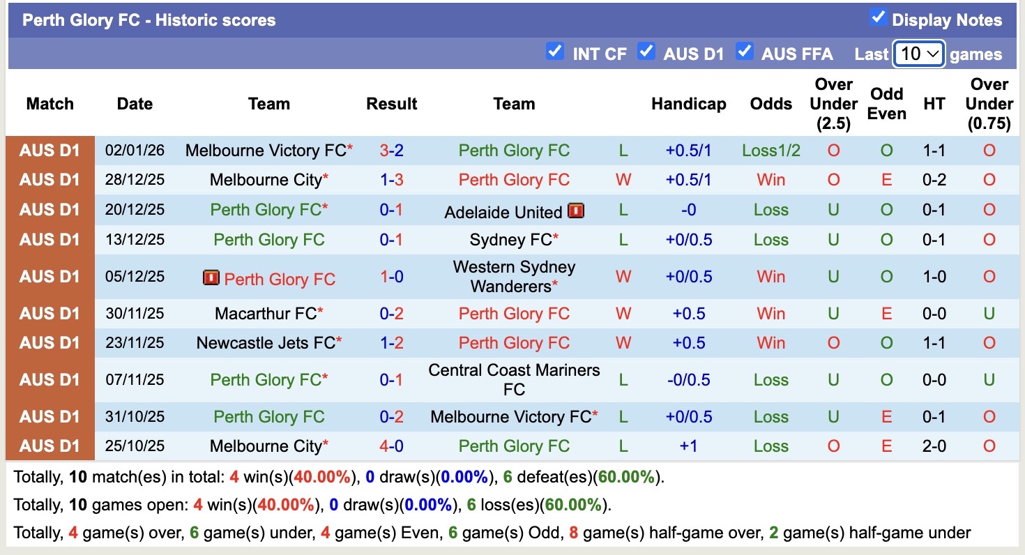 Nhận định, soi kèo Perth Glory vs Central Coast Mariners, 17h45 ngày 10/1: Trái đắng sân nhà - Ảnh 2