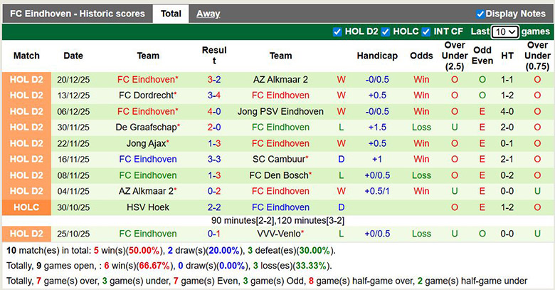 Nhận định, soi kèo SBV Vitesse vs Eindhoven, 2h ngày 10/1: Mưa bàn thắng - Ảnh 3