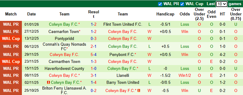 Nhận định, soi kèo The New Saints vs Colwyn Bay, 2h45 ngày 10/1: Rượt đuổi hấp dẫn - Ảnh 3