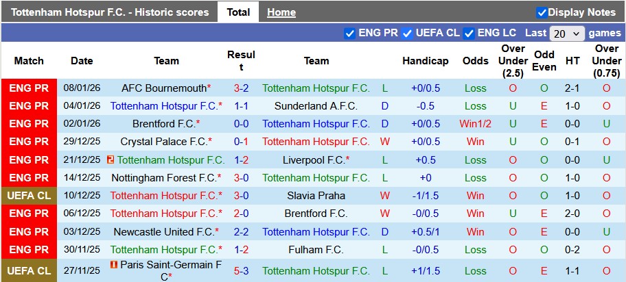 Nhận định, soi kèo Tottenham vs Aston Villa, 0h45 ngày 11/1: Thù cũ khó trả - Ảnh 1