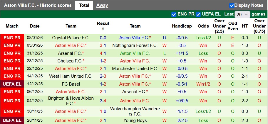 Nhận định, soi kèo Tottenham vs Aston Villa, 0h45 ngày 11/1: Thù cũ khó trả - Ảnh 2