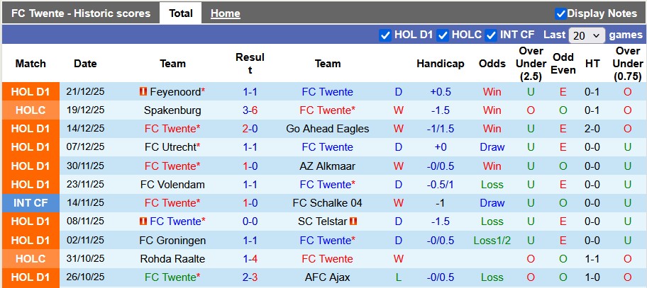 Nhận định, soi kèo Twente vs Zwolle, 0h45 ngày 11/1: Chủ nhà ra oai - Ảnh 1