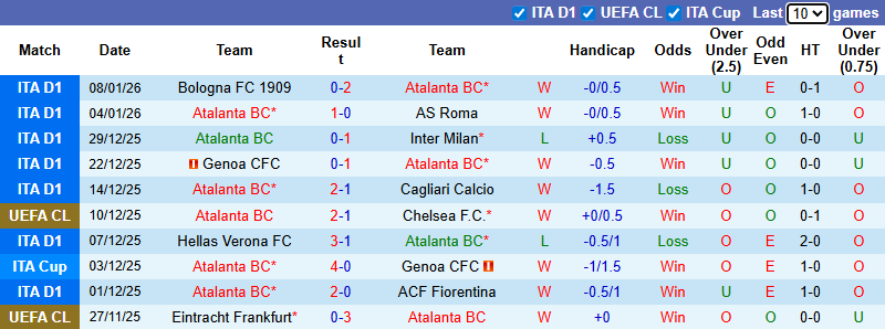 Nhận định, soi kèo Atalanta vs Torino, 2h45 ngày 11/1: Khó có bất ngờ - Ảnh 2