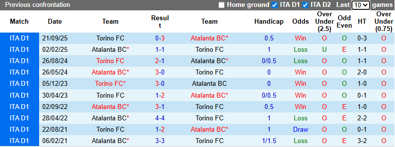 Nhận định, soi kèo Atalanta vs Torino, 2h45 ngày 11/1: Khó có bất ngờ - Ảnh 4