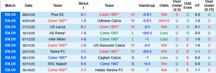 Nhận định, soi kèo Como vs Bologna, 21h00 ngày 10/1: Tính thế đảo ngược - Ảnh 2