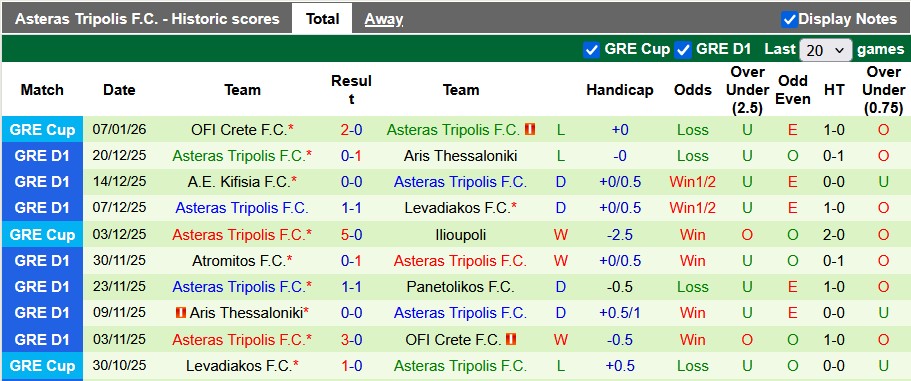 Nhận định, soi kèo Crete vs Asteras, 22h30 ngày 11/1: Khách khải hoàn - Ảnh 2