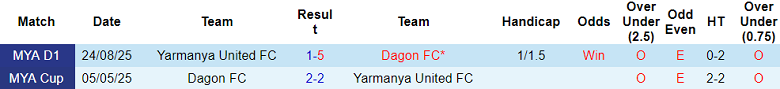 Nhận định, soi kèo Dagon FC vs Yarmanya United, 16h30 ngày 11/1: Lại thua - Ảnh 3