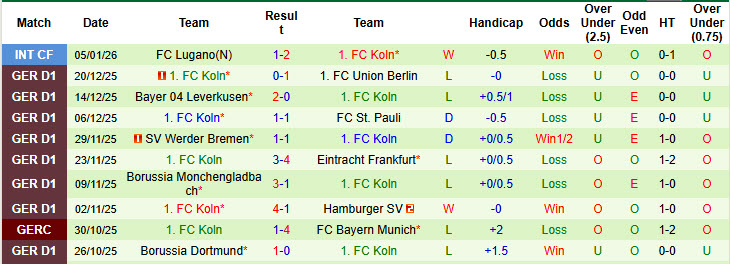 Nhận định, soi kèo Heidenheim vs Koln, 21h30 ngày 10/1: Bầy dê đừng vội ăn mừng - Ảnh 4