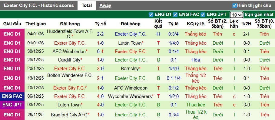 Nhận định, soi kèo Man City vs Exeter City, 22h00 ngày 10/01: Sân chơi cho kép phụ - Ảnh 1