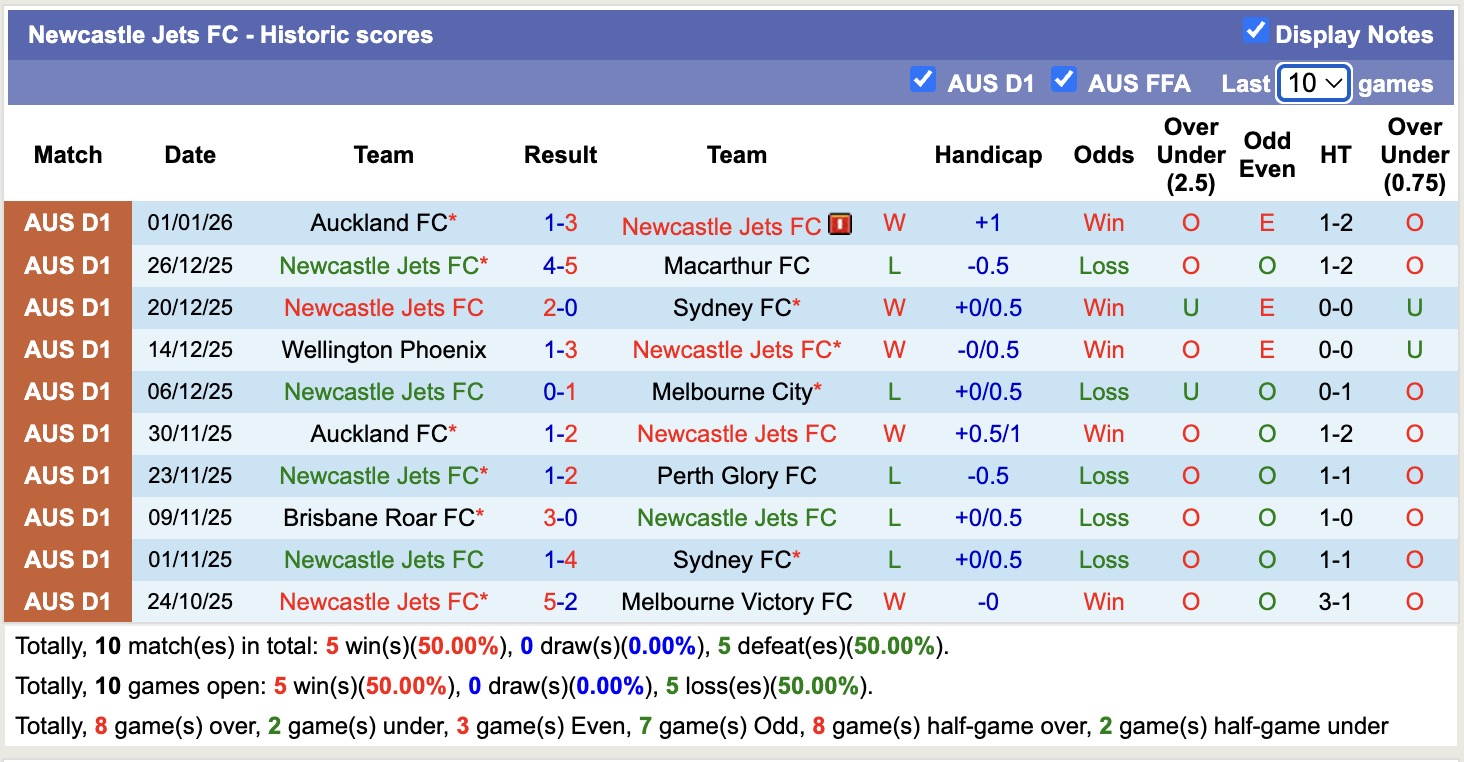 Nhận định, soi kèo Melbourne City vs Newcastle Jets, 13h00 ngày 11/11: 3 điểm nhọc nhằn - Ảnh 3