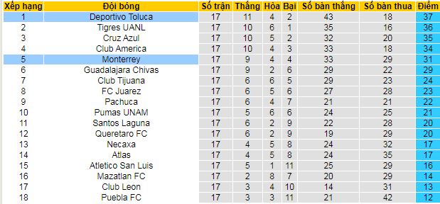 Nhận định, soi kèo Monterrey vs Deportivo Toluca - Ảnh 4