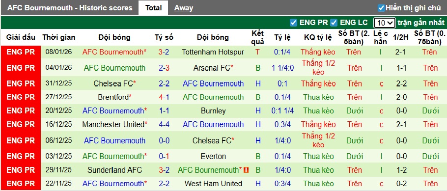 Nhận định, soi kèo Newcastle vs Bournemouth, 22h00 ngày 10/01: Bệ phóng sân nhà - Ảnh 2