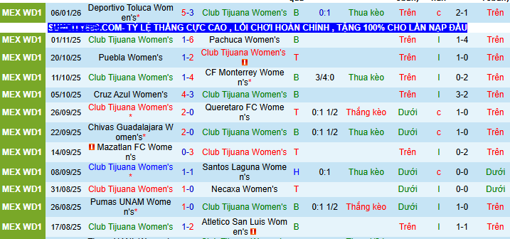 Nhận định, soi kèo Nữ Tijuana vs Nữ Club America - Ảnh 1