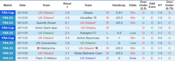 Nhận định, soi kèo Orleans vs AS Monaco, 21h30 ngày 10/1: Chờ đợi bất ngờ - Ảnh 2