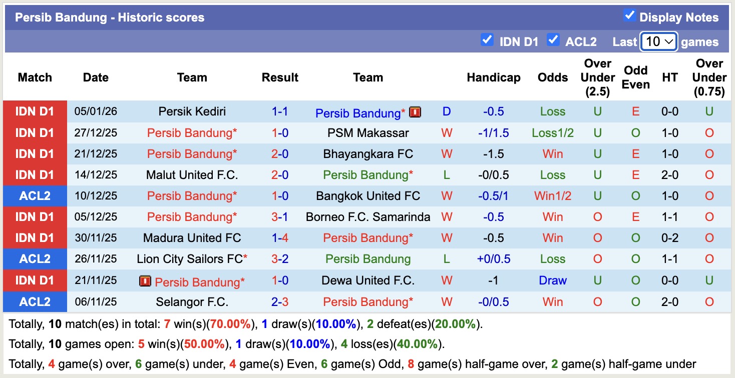 Nhận định, soi kèo Persib Bandung vs Persija Jakarta, 15h30 ngày 11/1: Bất phân thắng bại - Ảnh 2