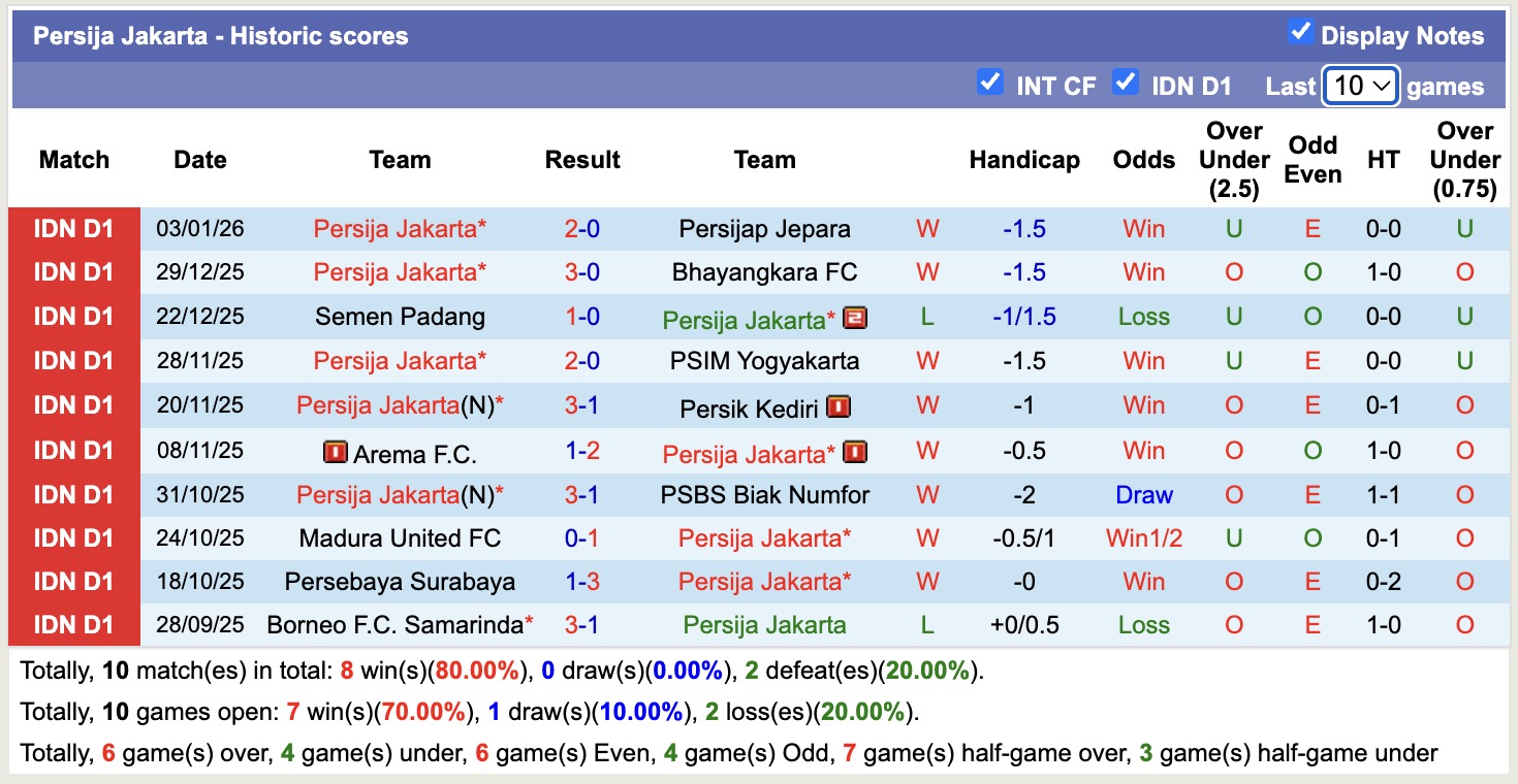 Nhận định, soi kèo Persib Bandung vs Persija Jakarta, 15h30 ngày 11/1: Bất phân thắng bại - Ảnh 3