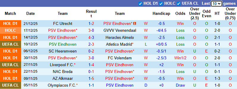 Nhận định, soi kèo PSV Eindhoven vs Excelsior Rotterdam, 2h00 ngày 11/1: Tưng bừng - Ảnh 2