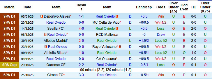 Nhận định, soi kèo Real Oviedo vs Real Betis, 20h00 ngày 10/1: Lấy lại cân bằng - Ảnh 2