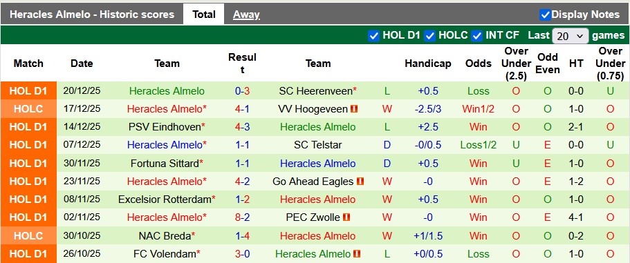 Nhận định, soi kèo Sparta Rotterdam vs Heracles, 22h45 ngày 11/1: Chủ nhà ra oai - Ảnh 3