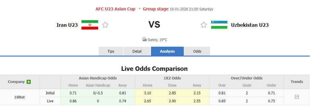 Nhận định, soi kèo U23 Iran vs U23 Uzbekistan, 21h00 ngày 10/1: Long tranh hổ đấu - Ảnh 1